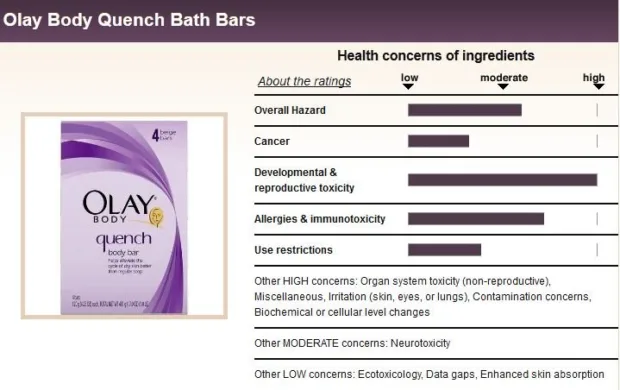 How to Tell Which SkinCare Products Are Toxic & Aging You - toxic cosmetics