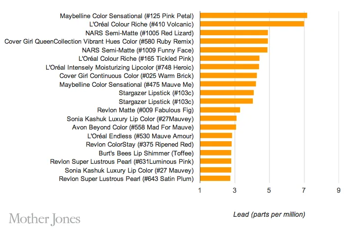 lead-lipsticks