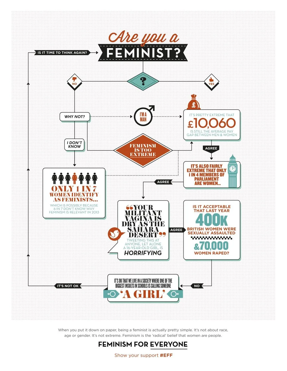 Is Feminist a Dirty Word? feminism