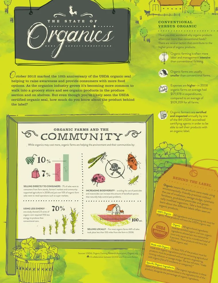 organic-worth-it