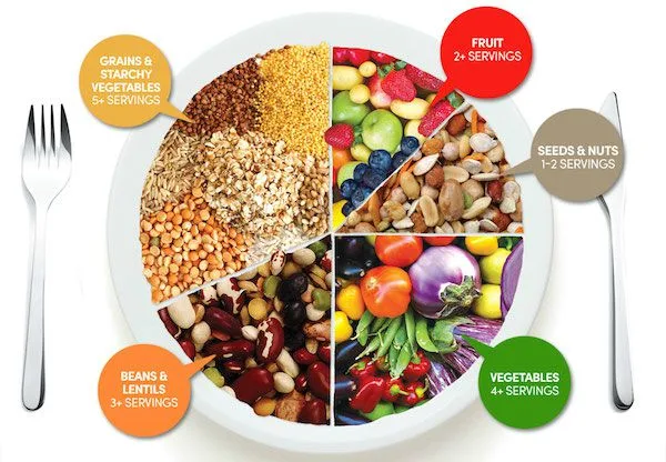 Five Weight-Loss Diets That Work best-weight-loss-diets