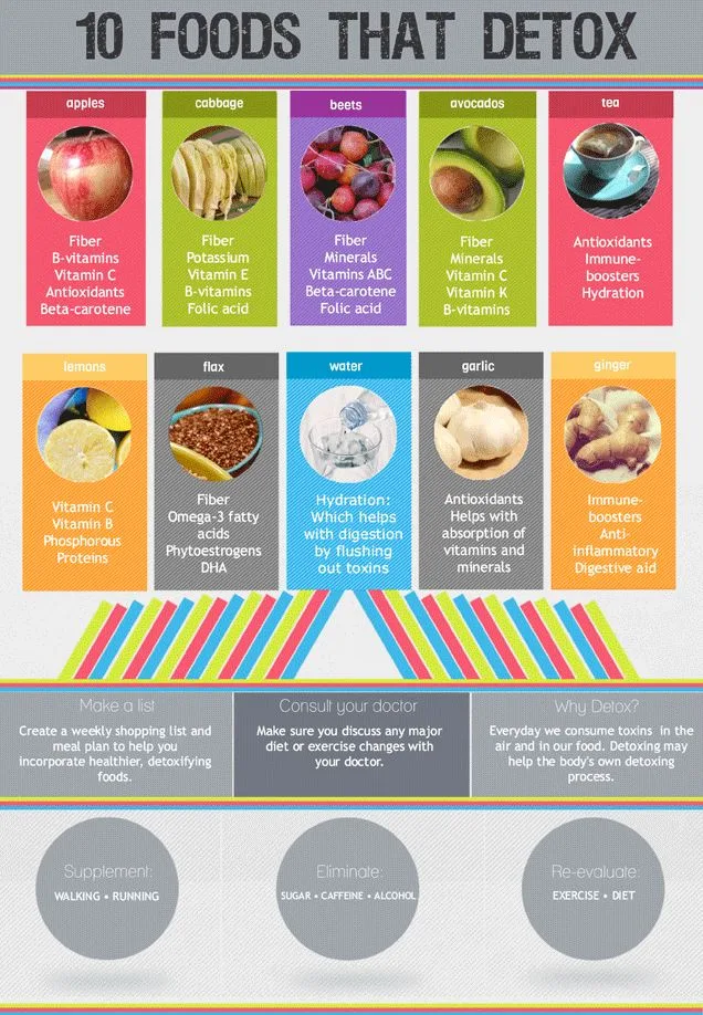 Detox Cleansing Made Easy detox-kaeng-raeng