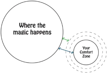 comfort,zone,bucket,list